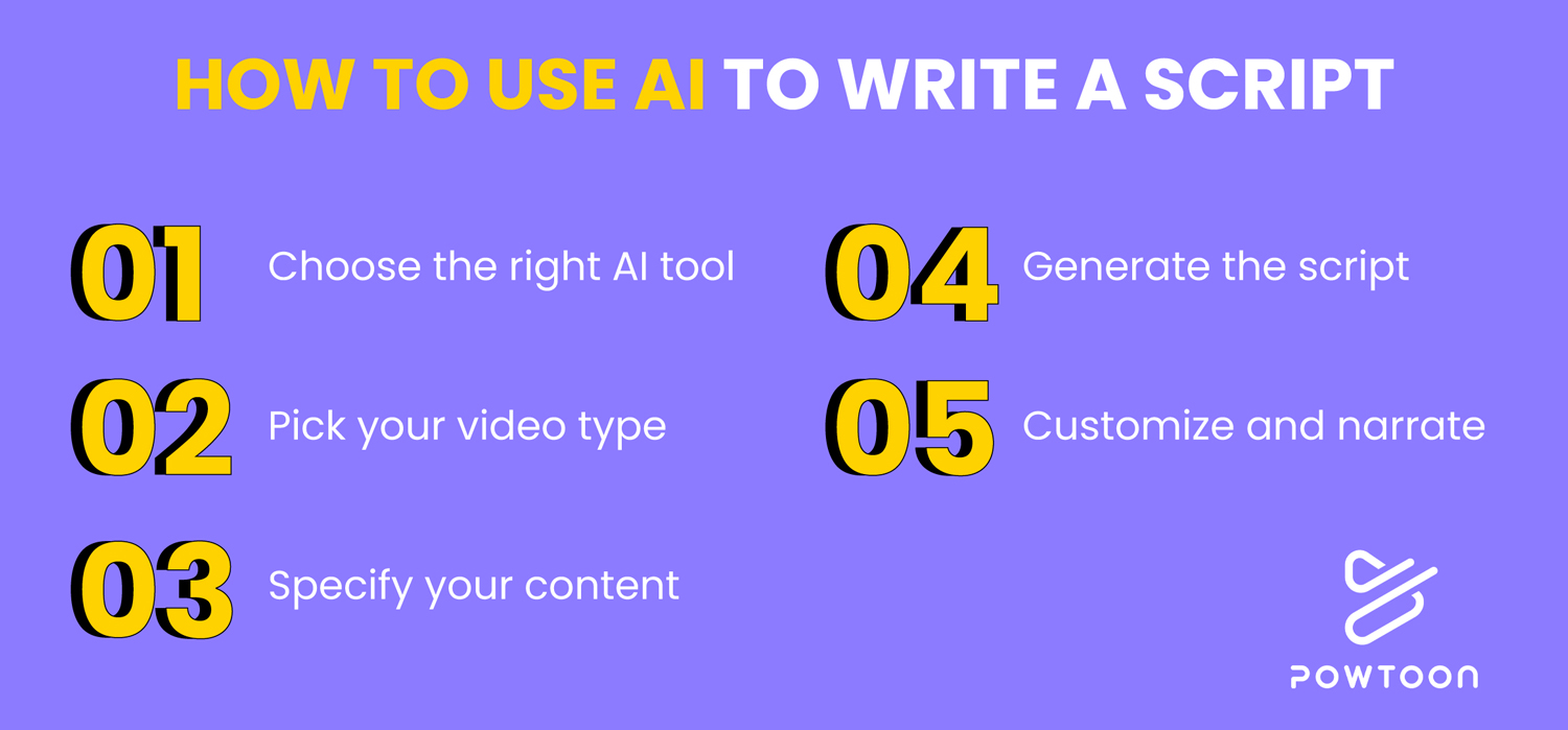 How to use AI to write a script